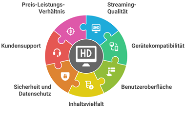Beste Iptv-Apps Funktion