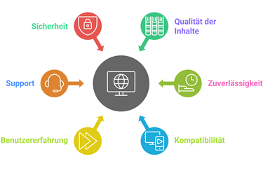 Beste Iptv Für Android Tv