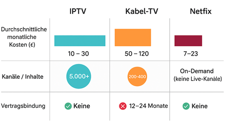 vergleich tv option