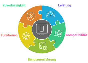 Waehlen Sie Den Besten Iptv Player Fuer Windows