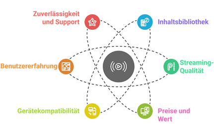 Besten Tv Streaming Seiten Auswaehlen