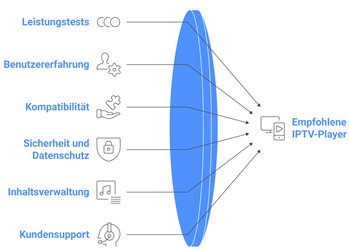Iptv Player Auswaehlen
