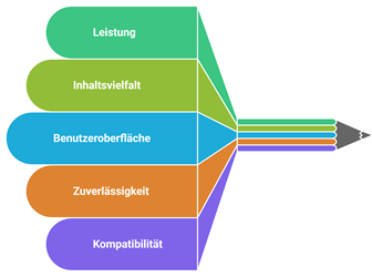 Kostenlose Iptv App Auswaehlen