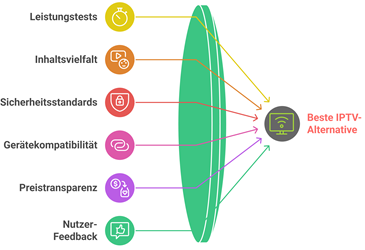 Bereich 51 Iptv Auswaehlen