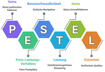 Iptv App Fuer Smart Tv Auswaehlen