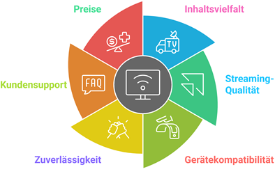 Wählen Sie Das Beste Iptv Abonnement