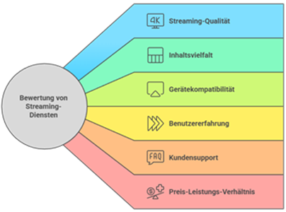 Waehlen Sie Das Beste Kostenpflichtige Iptv