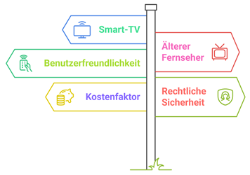 Brauche Ich Eine Iptv Box