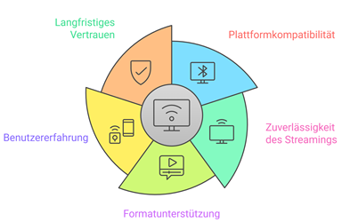 Iptv App Fuer Samsung Tv Auswaehlen