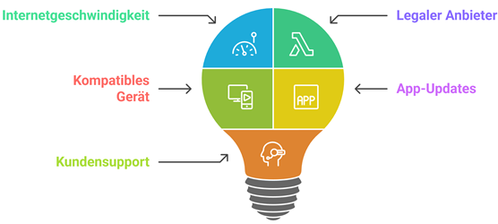 Tipps Fuer Das Iptv Erlebnis
