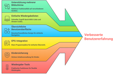 Vorteile Und Funktionen
