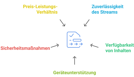 Waehlen Sie Die Alternative Xtreme Hd Iptv