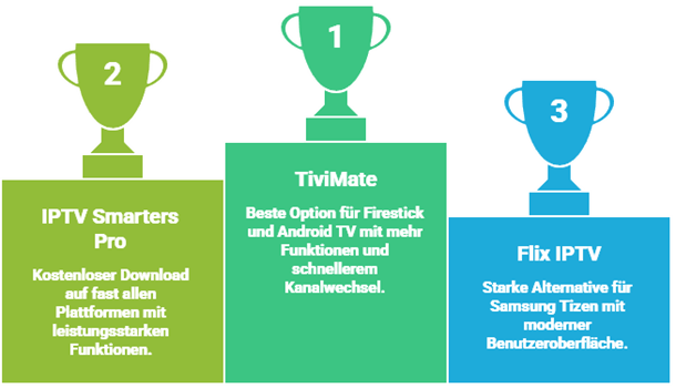 Smart Iptv Im Vergleich Zu Anderen Playern