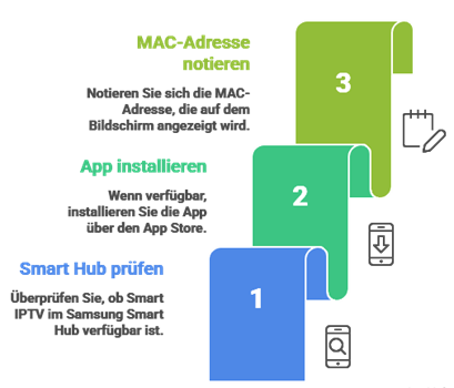 Smart Iptv Installieren Und Einrichten