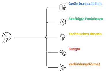 Waehlen Sie Den Richtigen Iptv Player