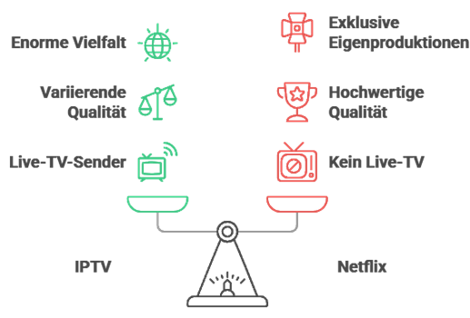 Inhaltsbibliothek Und Vielfalt