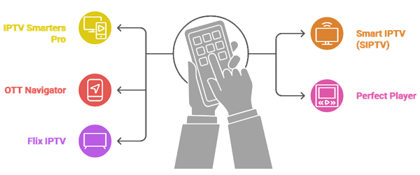 Tivimate Vs Andere Iptv Player
