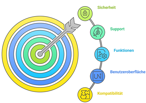 Waehle Einen Iptv Player Fuer Mac