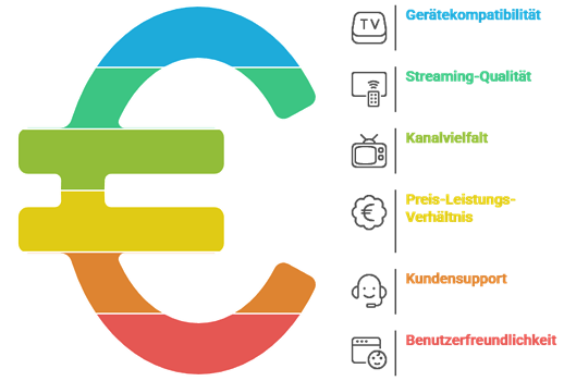 Waehlen Sie Iptv Fuer Schweiz