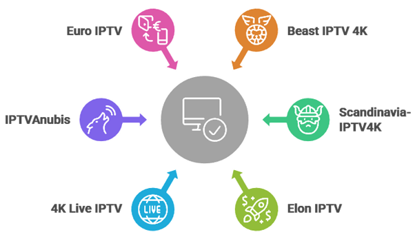 Welches 4K Iptv Abonnement